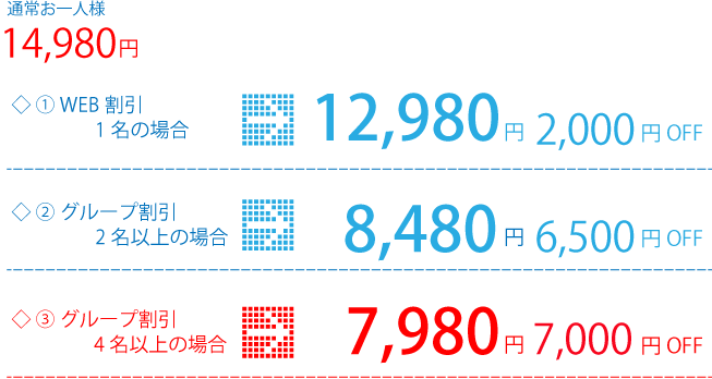 青の洞窟料金表